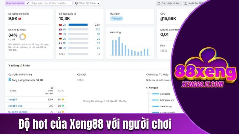 Độ hot của Xeng88 với người chơi Việt Nam